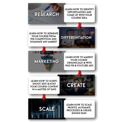 [Video Course] 30 Course Creator by Paul Xavier - Image 2