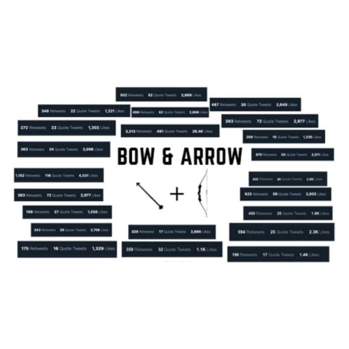 [Video Course] A Ghostwriter's Thousand Dollar Tweets Rules by Bow & Arrow (Core Version)