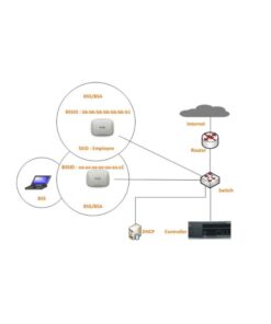 [Udemy Course] Aruba (ACMA and ACMP) wireless networking course by Network-Fi.