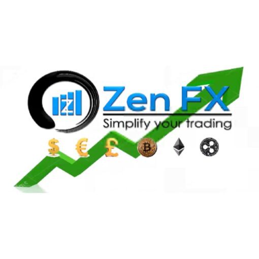 [Video Course] Advanced Price Action Course by ZenFX - Image 2