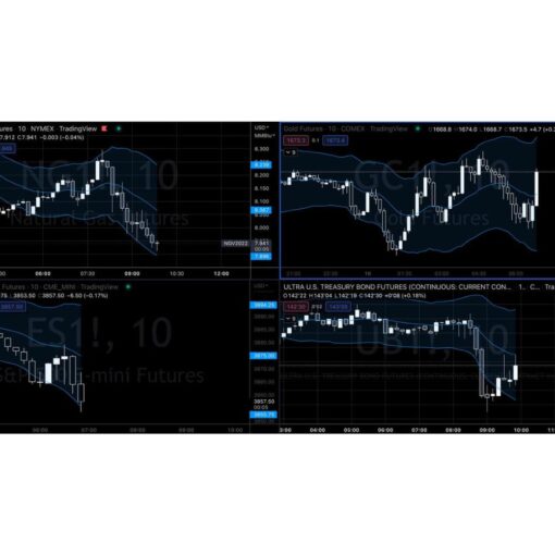 [Video Course] Curvy Trading System by Pollinate Trading - Image 2