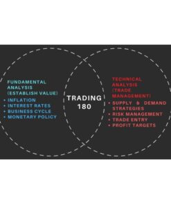 [Video Course] Supply & Demand Zone Trading Course by  Trading180
