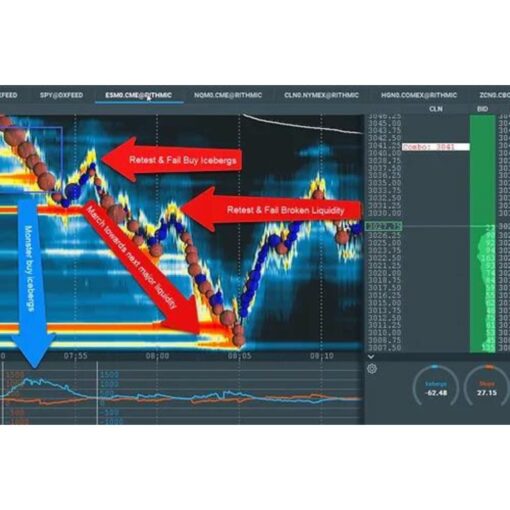 [Video Course] SI Stop- Iceberg Indicator Trading Setup & Education Course by Scott Pulcini