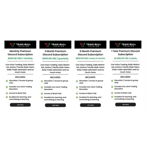 [Video Course] Team Bull Trading Academy - Image 2