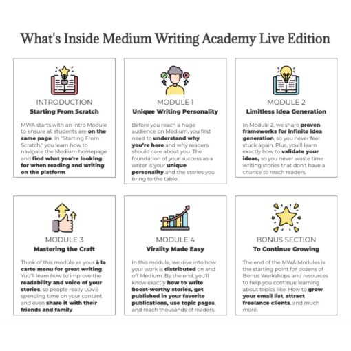 [Video Course] Medium Writing Academy by Sinem Günel - Image 3
