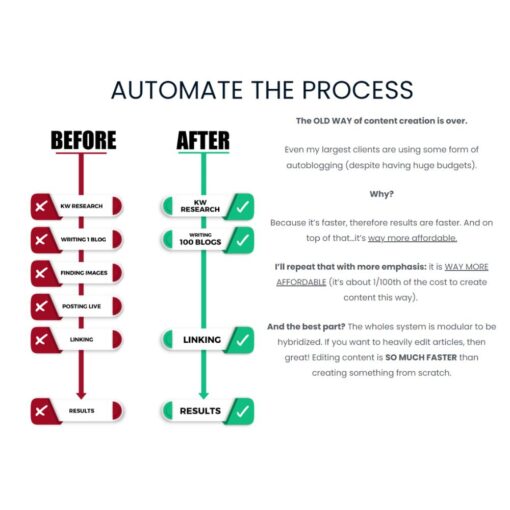 [Video Course] AUTOBLOGGING Masterclass by Jesse Cunningham - Image 2