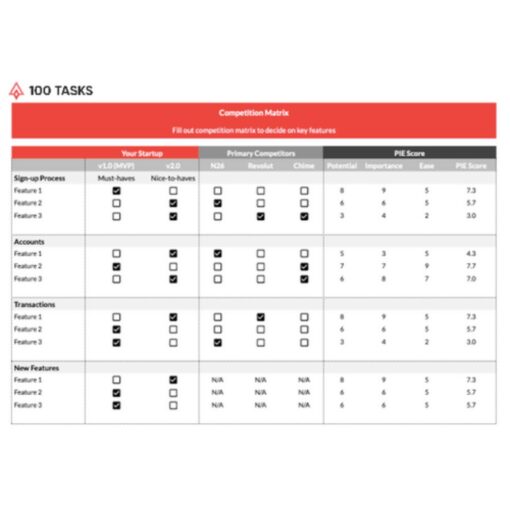 [Video Course] 100 Tasks Course Playbook & Templates by Martin Bell - Image 3