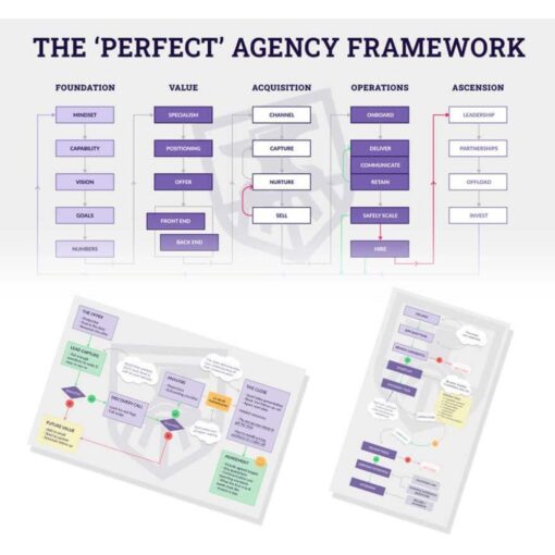 [Video Course] The Perfect Agency Framework by Ed Leake