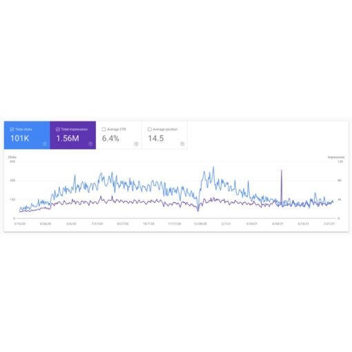 [Video Course] Rank To Sell by Jordan O’Connor - Image 2