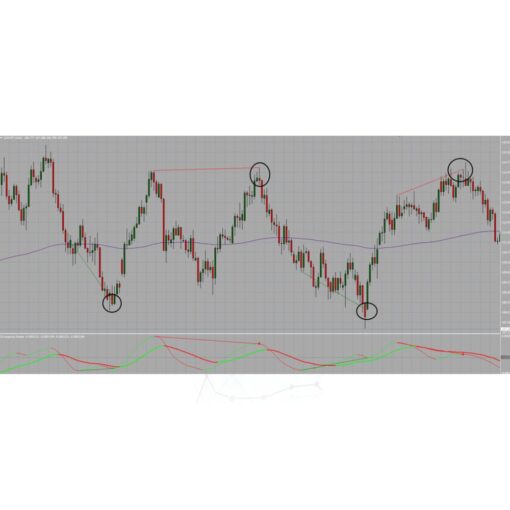 [Video Course] Divergence Dominator Pro by Seasonal Swing Trader - Image 2