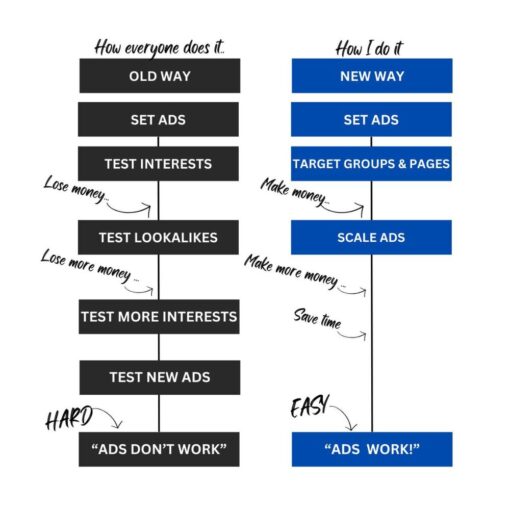 [Video Course] The Targeting Academy by Niko Velikov - Image 2