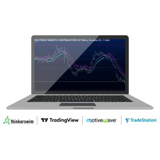 [Video Course] The New Micro Voodoo Line Strategy by Simpler Trading - Image 2
