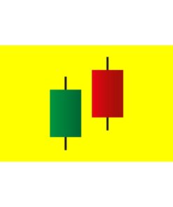 [Udemy Course] Level 12 - Japanese Candlesticks Trading Mastery Program by Rohit Musale, CFA