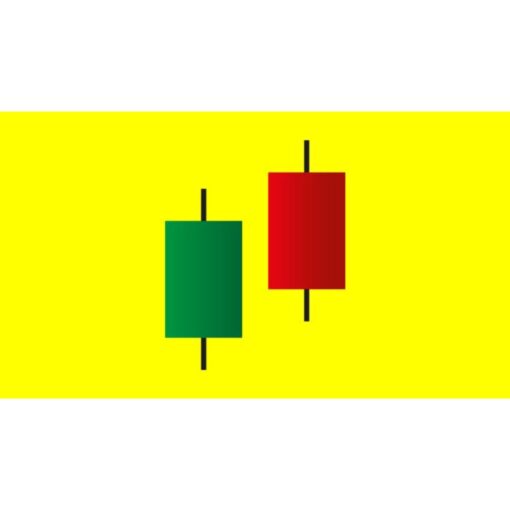 [Udemy Course] Level 12 - Japanese Candlesticks Trading Mastery Program by Rohit Musale, CFA
