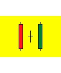 [Udemy Course] Level 9 - Japanese Candlesticks Trading Mastery Program by Rohit Musale, CFA