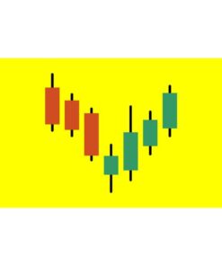 [Udemy Course] Level 15 - Japanese Candlesticks Trading Mastery Program by Rohit Musale, CFA