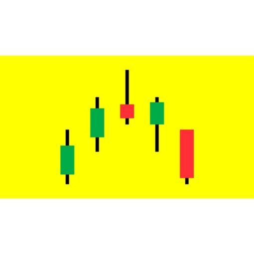 [Udemy Course] Level 16 - Japanese Candlesticks Trading Mastery Program by Rohit Musale, CFA