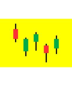 [Udemy Course] Level 17 - Japanese Candlesticks Trading Mastery Program by Rohit Musale, CFA