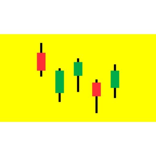 [Udemy Course] Level 17 - Japanese Candlesticks Trading Mastery Program by Rohit Musale, CFA