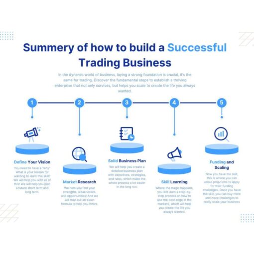 [Video Course] Smart Forex Solutions College Program - Image 2