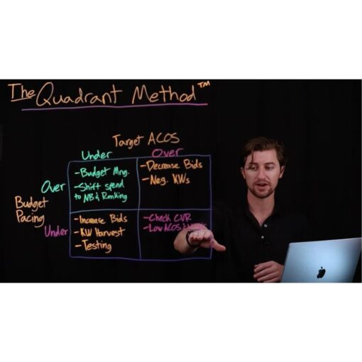[Video Course] That Amazon Ads Masterclass by Stephen Noch and Andrew Bailiff - Image 2