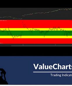 [Video Course] Value Charts Indicator Ultimate Bundle by Base Camp Trading
