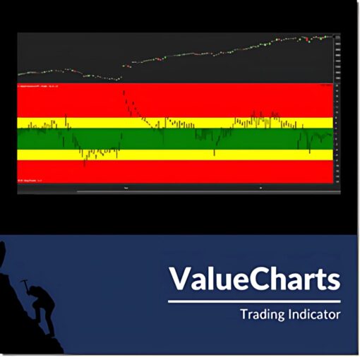 [Video Course] Value Charts Indicator Ultimate Bundle by Base Camp Trading