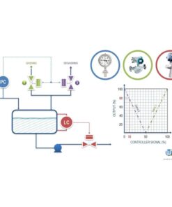[Udemy Course] Introduction to process control and instrumentation by WR Training