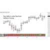[Video Course] Strategic Order Flow Trading by OrderFlows - Image 2