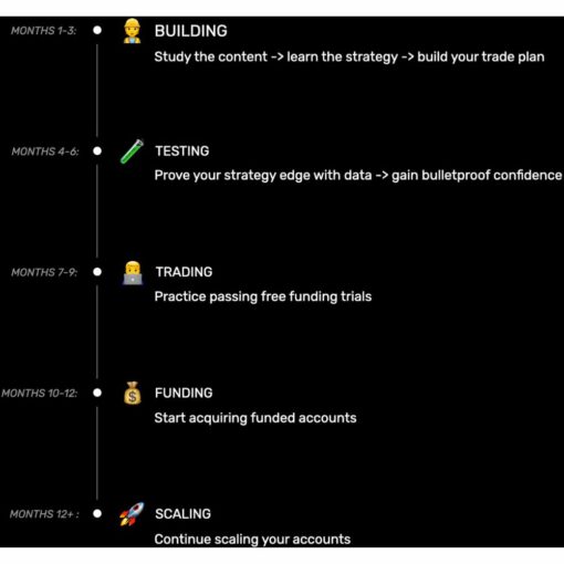 [Video Course] Zero To Funded 4.0 by Photon Trading - Image 2