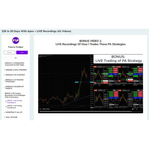 [Video Course] Futures Scalper by FSP Futures