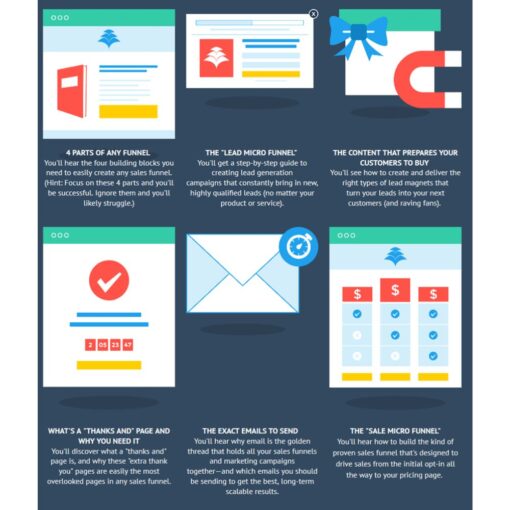 [Video Course] Sales Funnels Rebuilt by Bob Jenkins - Image 3