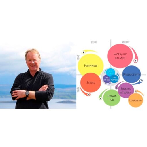[Video Course] The Life Skills Collection by Chris Croft