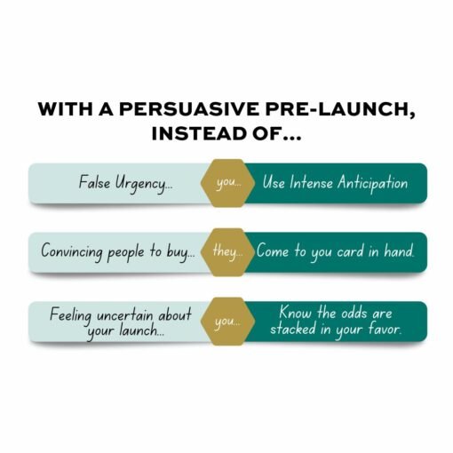 [Video Course] Pre-Launch Plan Program by Brenna McGowan - Image 3