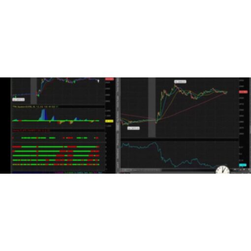 [Video Course] The Seesaw Strategy by Simpler Trading - Image 2